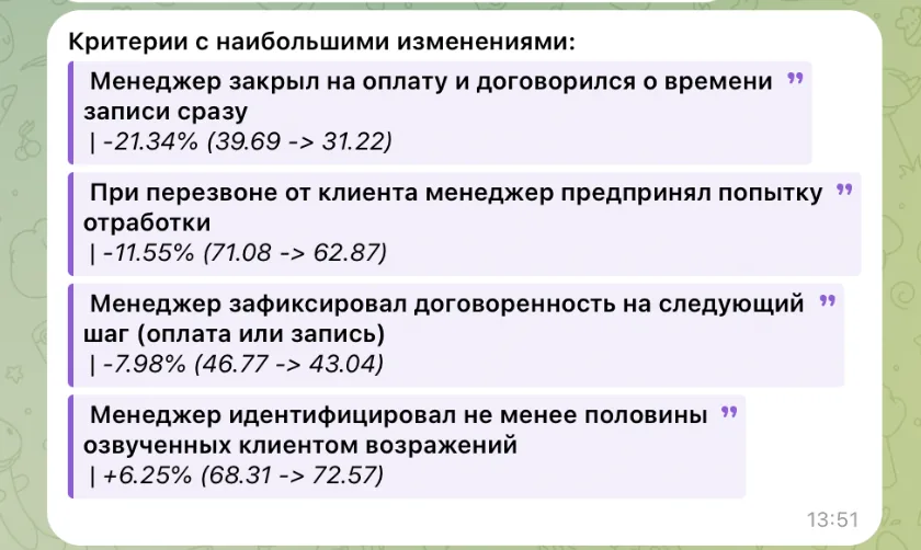 Дашборды для руководителей